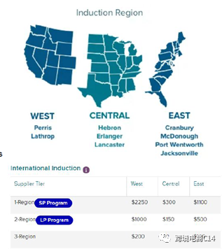 wayfair Castle Gate 常见问题