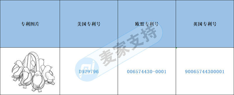 跨境侵权预警——创意可爱小企鹅煮蛋器已布局多国专利，上架需注意！