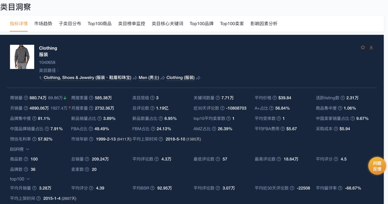 2022亚马逊选品参考维度，选品时要分析哪些指标？