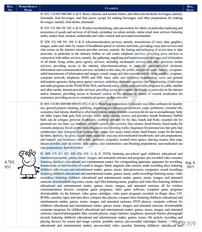 AM Sullivan Law, LLC律所代理小猪佩奇Peppa Pig再度发案，以下商标版权勿碰！