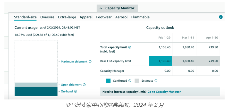 亚马逊卖家宝典：2024年库存管理技巧与策略