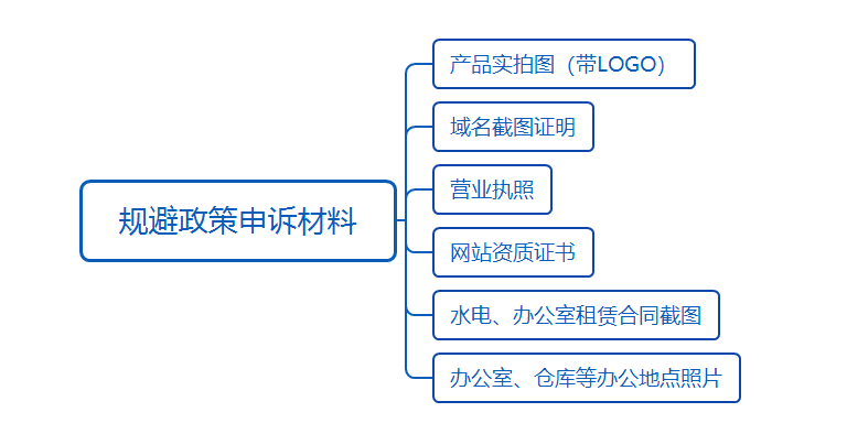 【Google Ads解封案例】B2B Ads账户S双重违规解封案例分享