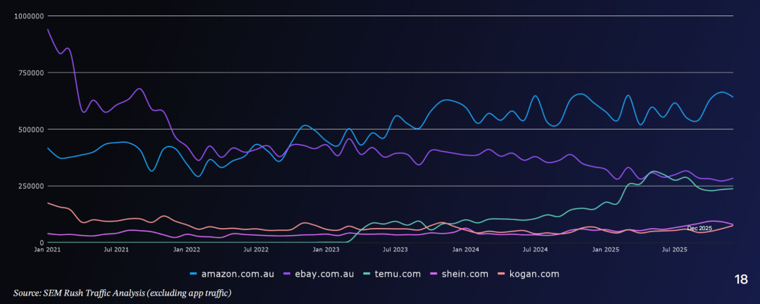 海外报告丨做亚马逊澳洲站，2026年什么品类更好卖？