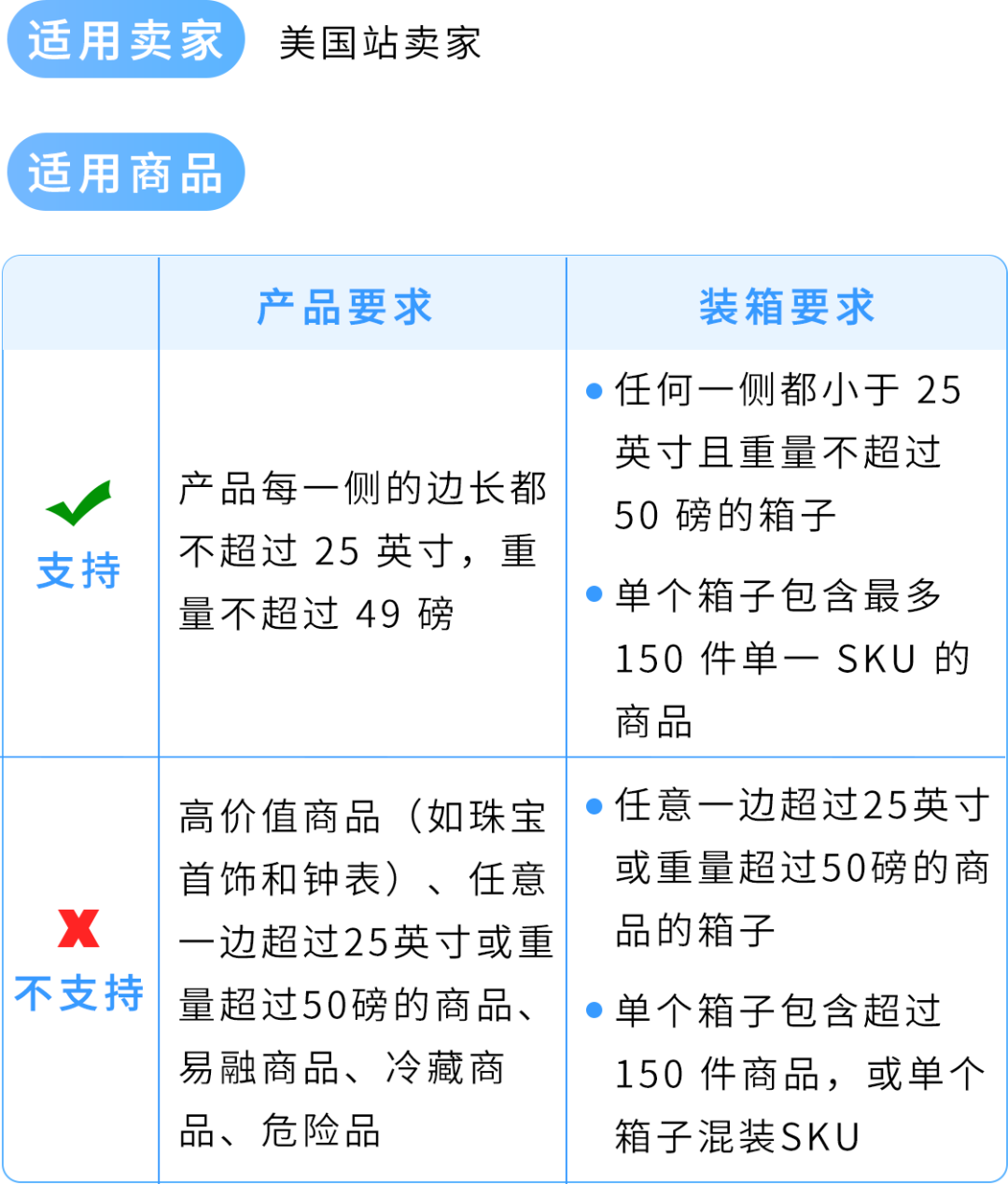 4/10亚马逊全球智能枢纽仓（GWD）在深圳投入使用