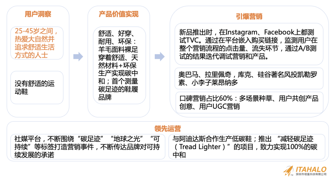 深度｜陈贤亭：向内生长，跨境10年增量之路