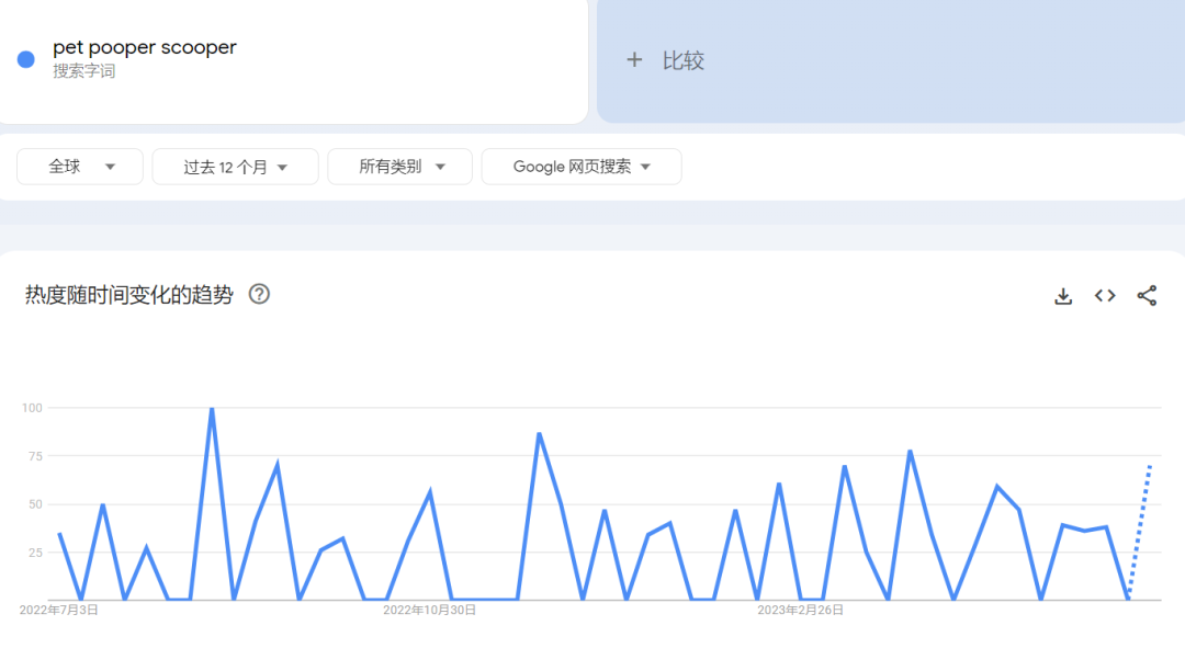 TikTok爆款“便携式拾取器”获千万播放，成爱狗人士福音