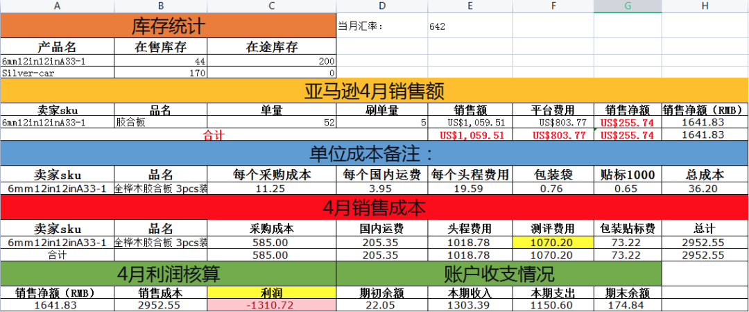 亚马逊运营难题：如何削减运营成本！