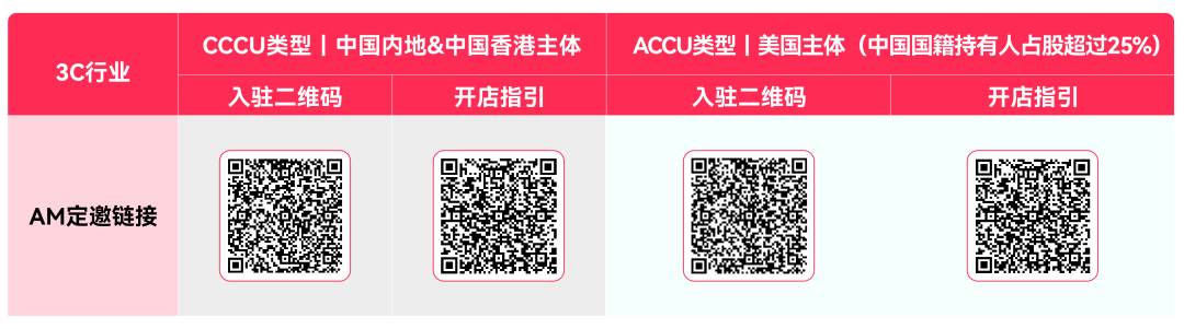 二手数码爆发！TikTok Shop跨境POP商家如何借直播拍卖引爆3C家电新增长