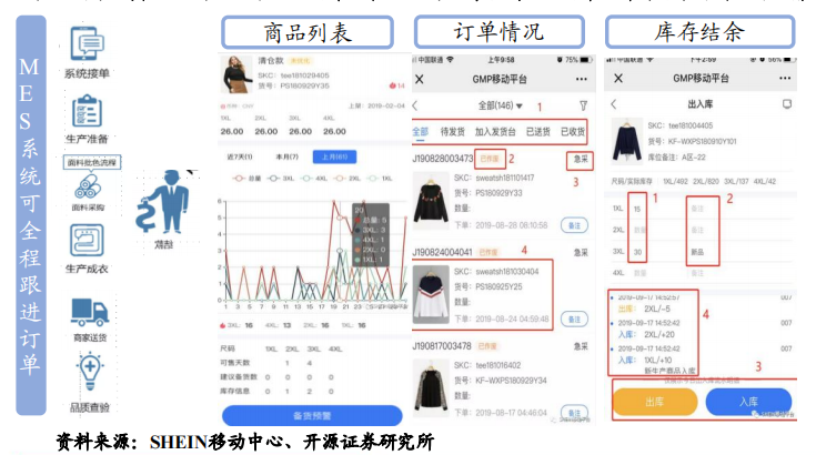 “兵贵神速”的SHEIN如何运营用户?