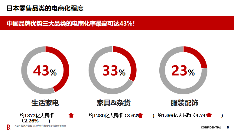 门槛大降！日均流水164亿，2026年是时候布局日本乐天了