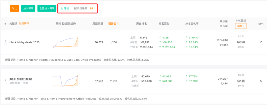黑五网一广告不跟风！用这个策略拿下最便宜流量