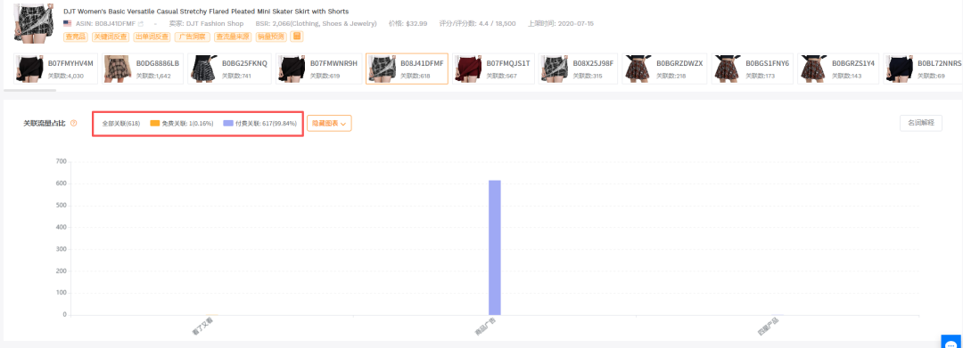 亚马逊流量越来越贵，很多卖家忽略了这一块隐藏流量