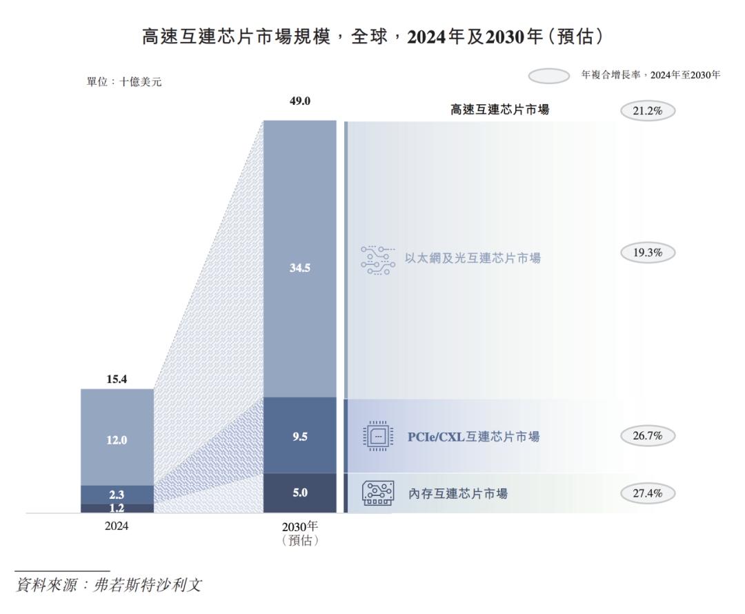 半导体出海：万亿出口额背后，藏着中国的全球“隐形冠军”