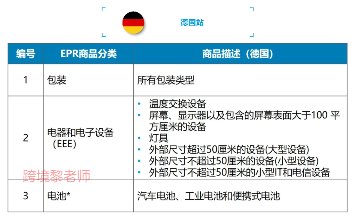 紧急！亚马逊德国站法国站卖家需注册EPR延伸生产者责任号！