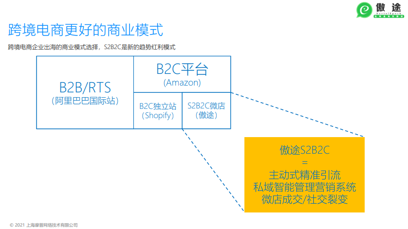 外贸独立站谷歌推广