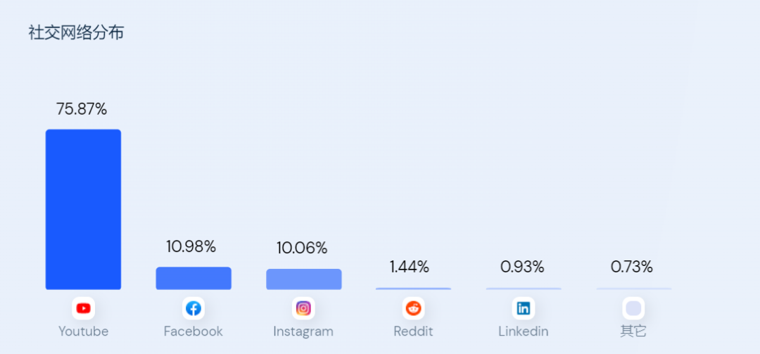 单月收入超2亿，这个独立站不简单~