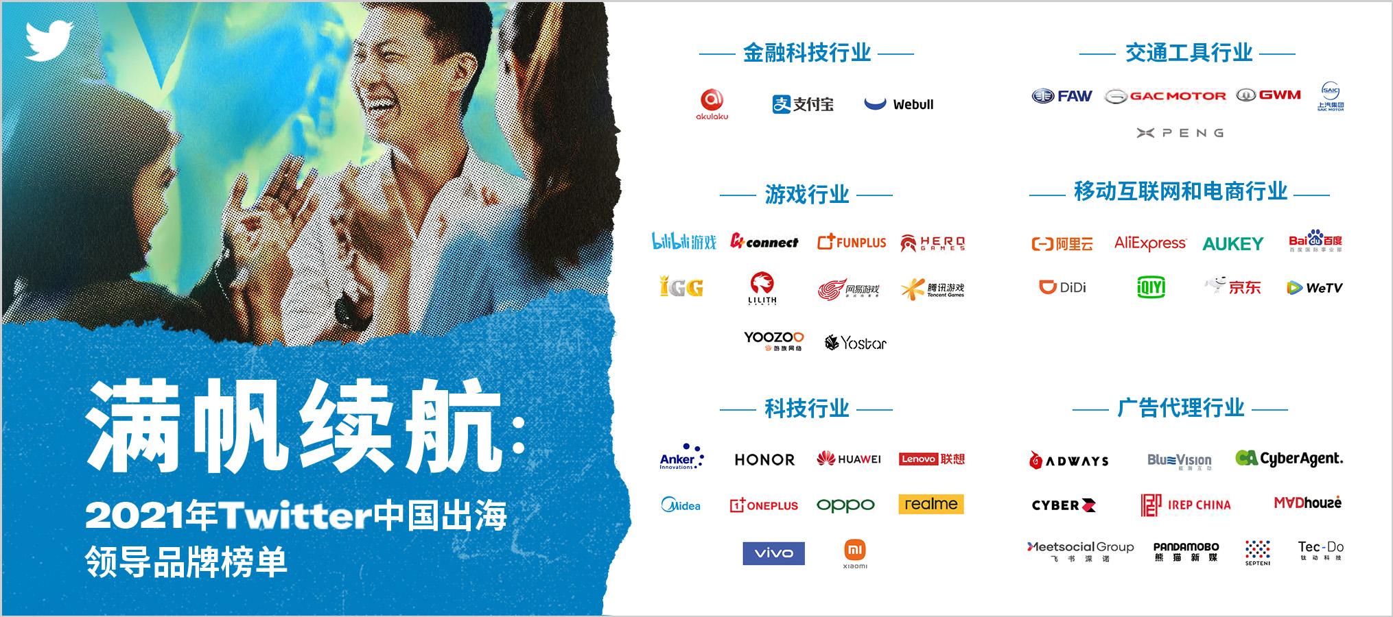 Twitter公布“2021年Twitter中国出海领导品牌榜单”，Anker、Aukey上榜