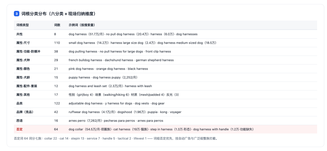 用WorkBuddy跑通「亚马逊新品关键词库搭建」最佳实践(附教程资料包)