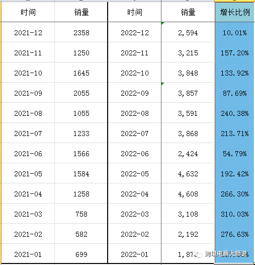 2023年已到，新一年你的亚马逊生意复盘了吗？