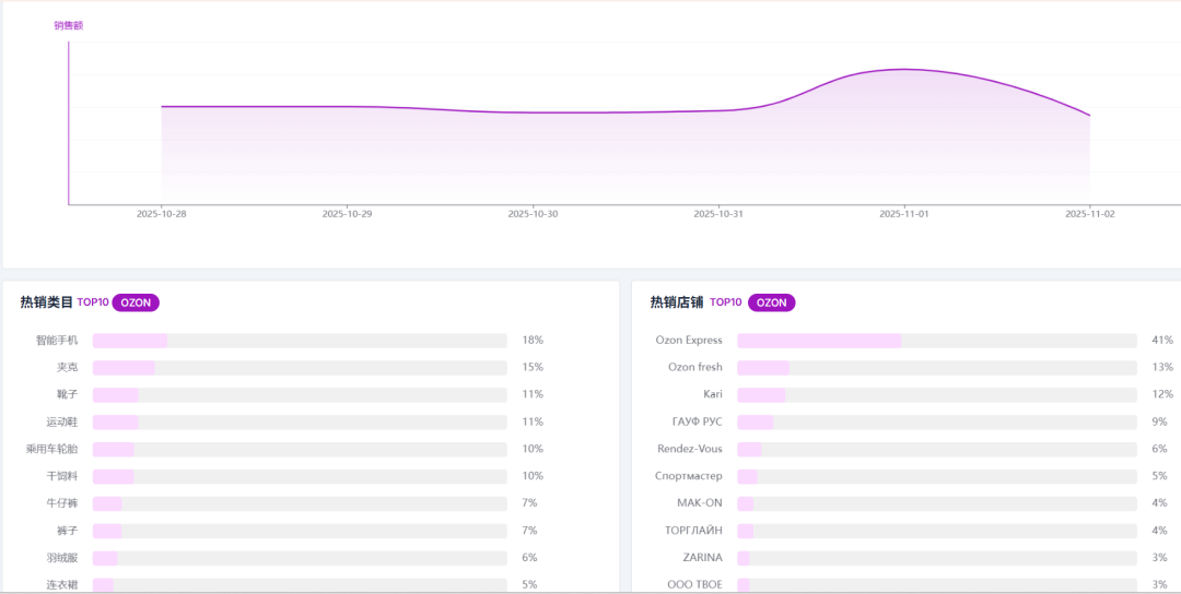 推荐一个好用的ozon平台选品工具