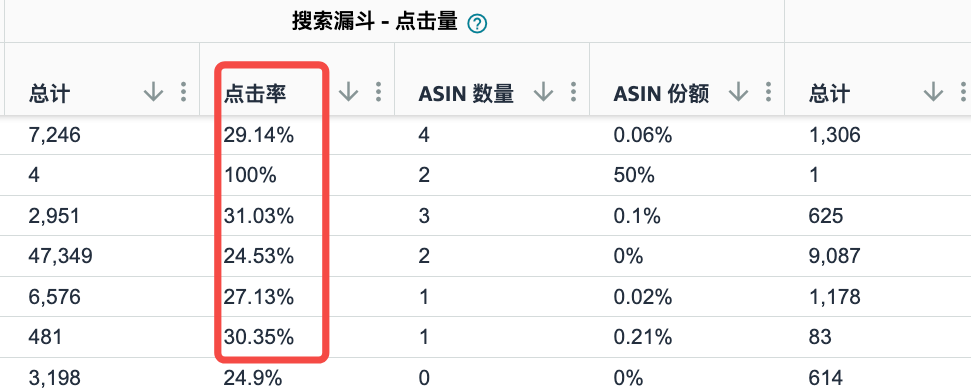 类目转化率，链接转化率，关键词转化率，怎么查？一网打尽