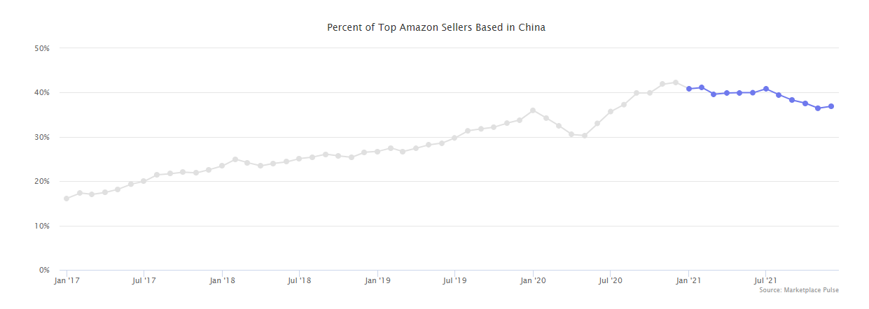 2022年，跨境DTC品牌出海的十个关键词