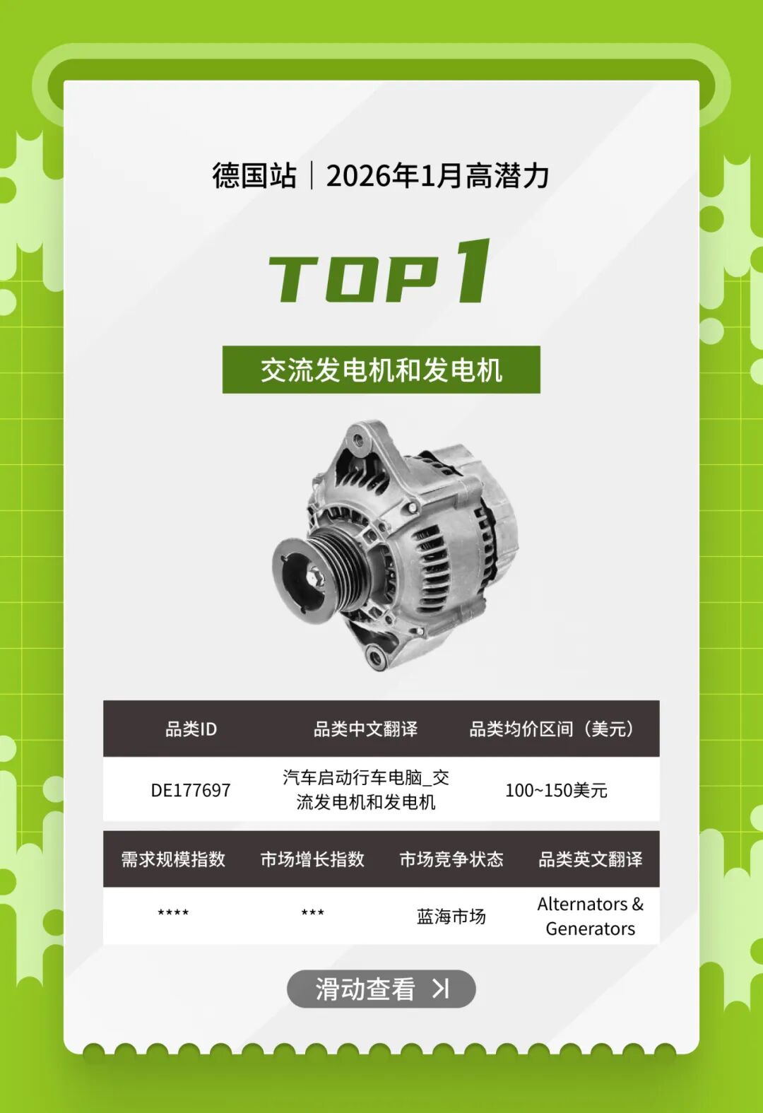 开春汽配卖什么？eBay1月英德明星产品榜单来了！