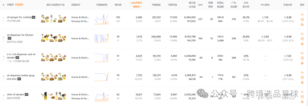 亚马逊选品-数据分析第1期 喷油瓶