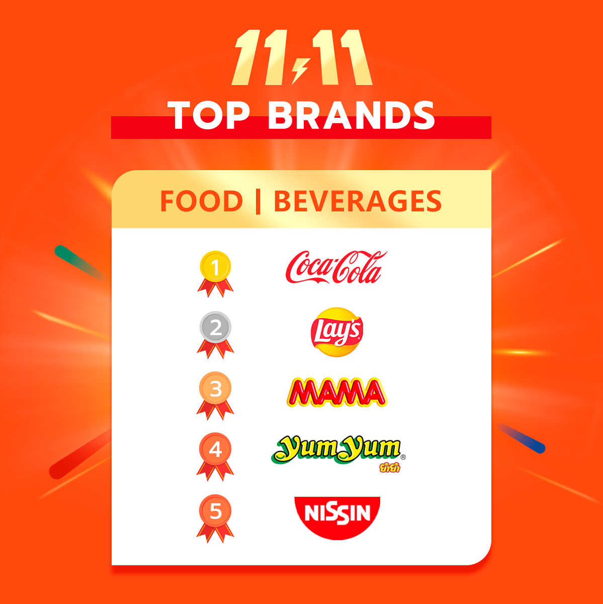 Thisshop雙11大促圓滿收官！