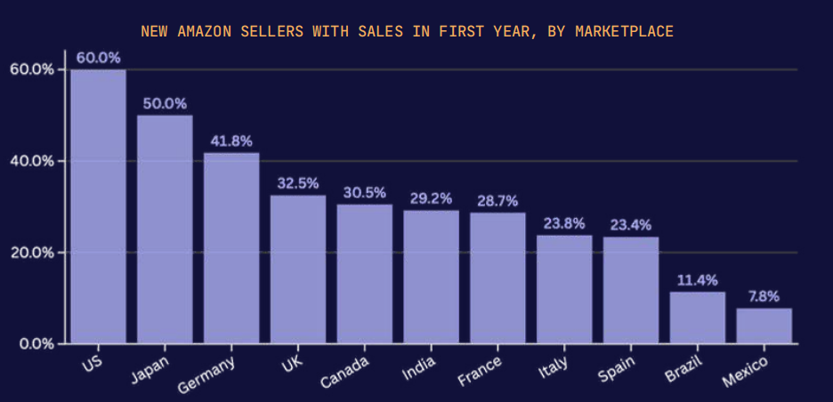 权威发布！《2026亚马逊全球市场趋势报告》
