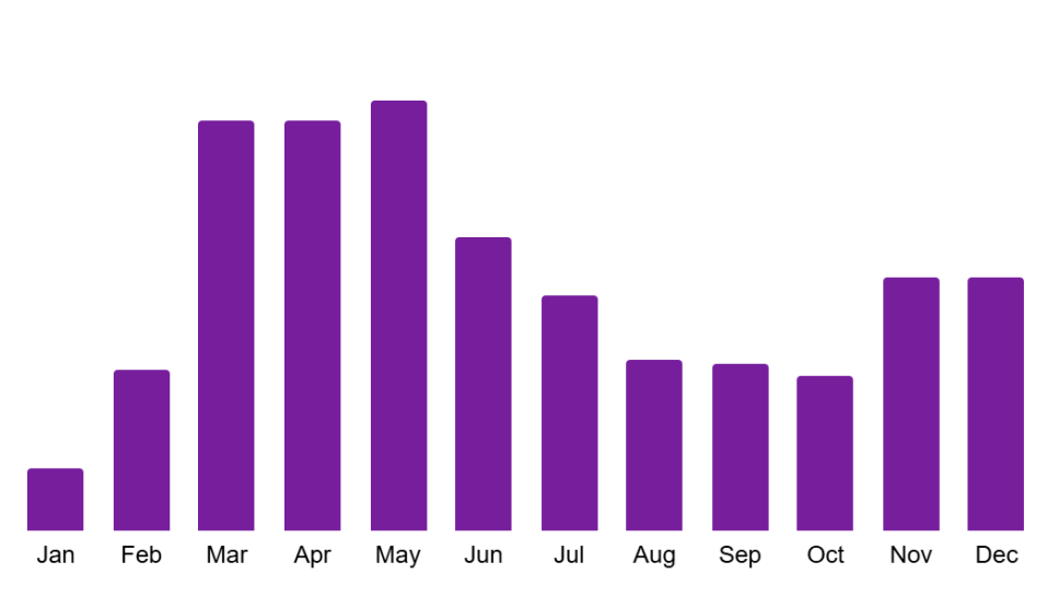 家庭娱乐设施增长强劲，蓝海市场，入驻拓品正当时