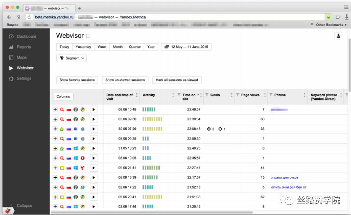 借助Metrica精准分析用户访问轨迹，助力Yandex广告效果提升200%