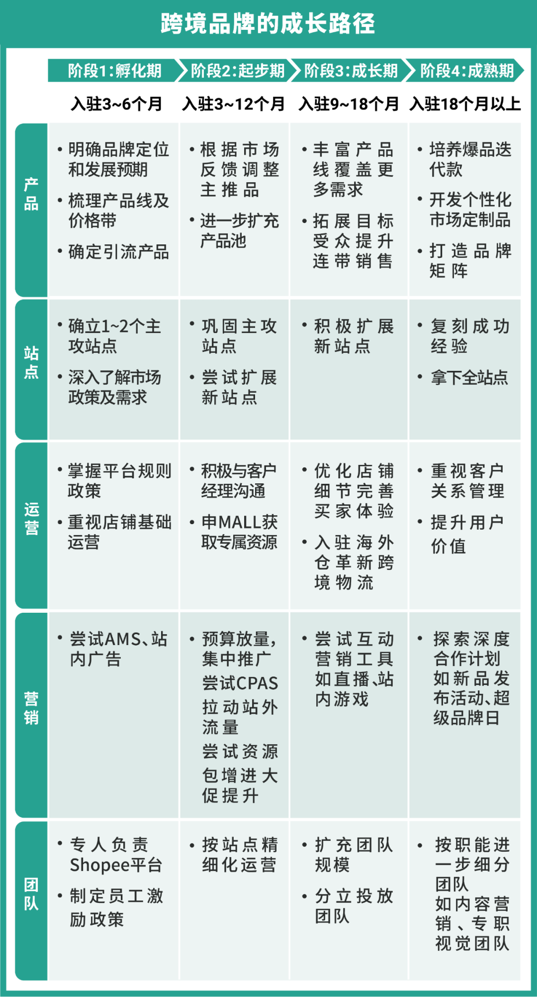 首届跨境品牌峰会圆满落幕! 揭秘出海策略、专属扶持资源、高效营销宝典精彩干货