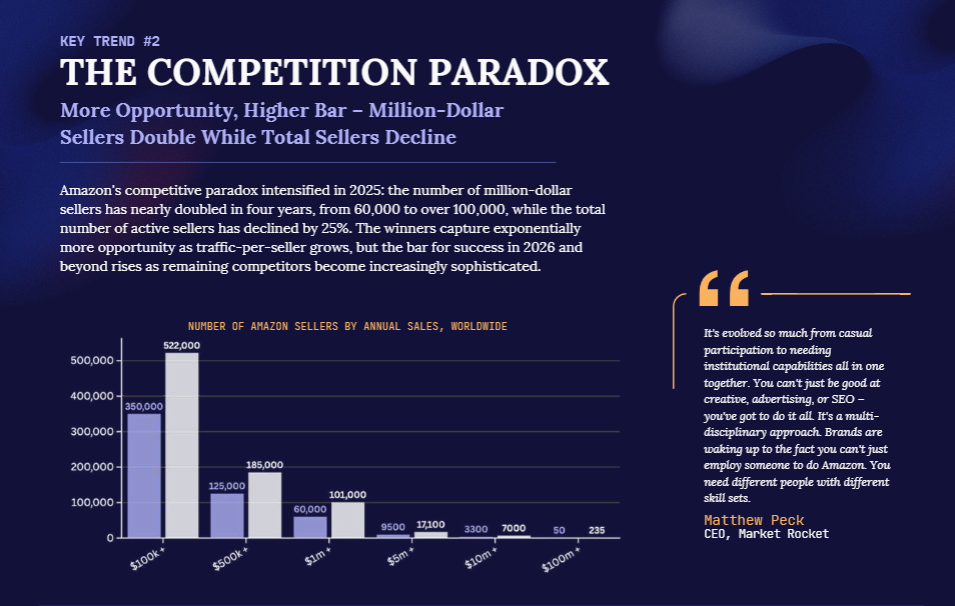 亚马逊2026生态巨变：格局洗牌，出路何在？