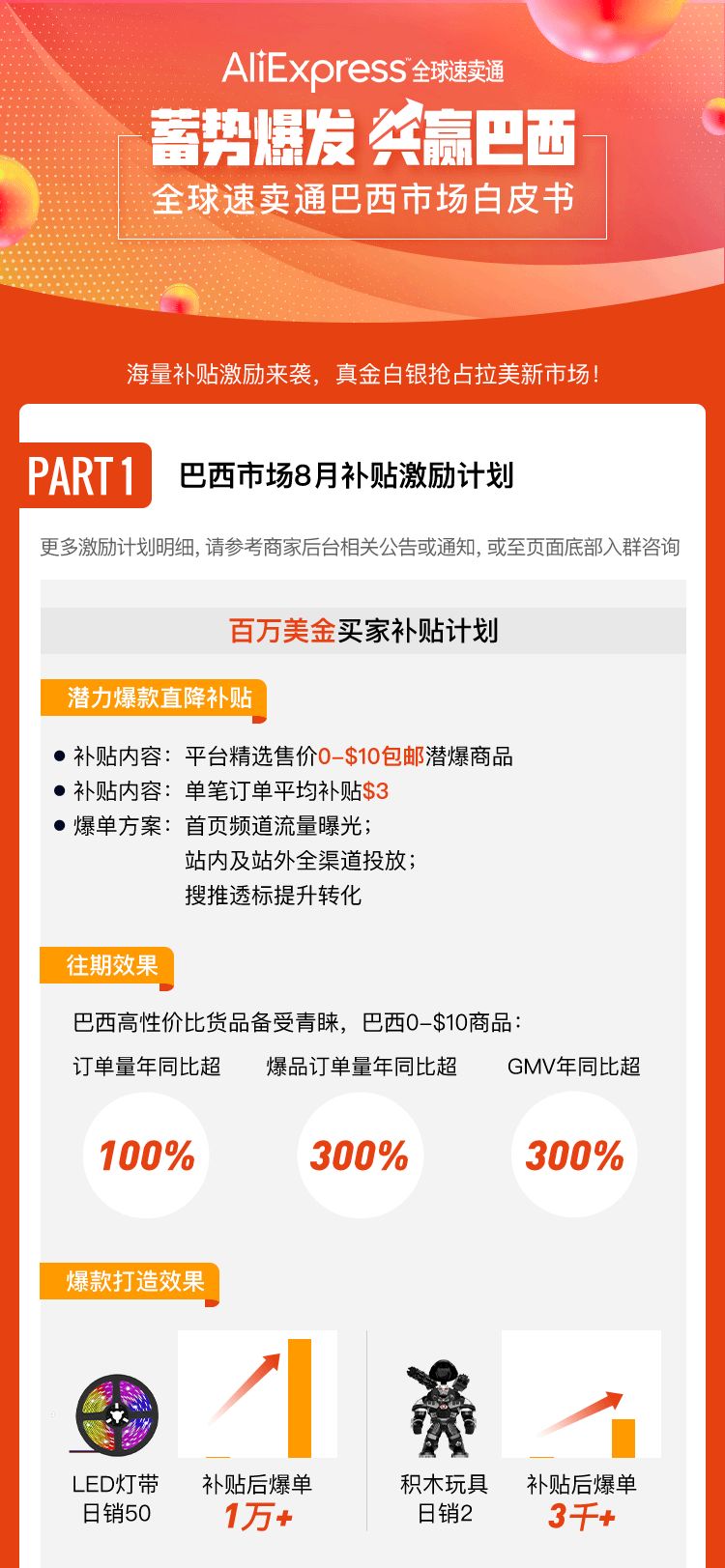 喜报！速卖通巴西站发福利了！官方白皮书发布！