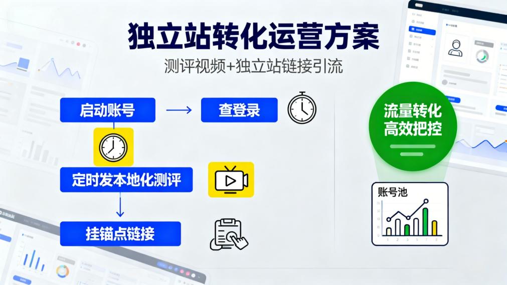 从号商到跨境电商:TK云大师自定义工作流适配TikTok全场景运营