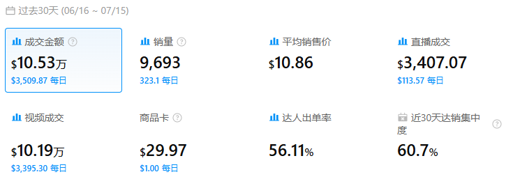 “小且精” 成TikTok新风口，mini产品疯狂收割美区用户