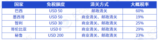 拉美物流方式有哪几种？分别有什么优缺点