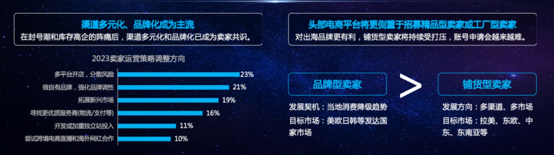 雨果跨境COO刘宏：穿越经济周期，找回跨境电商失去的三年