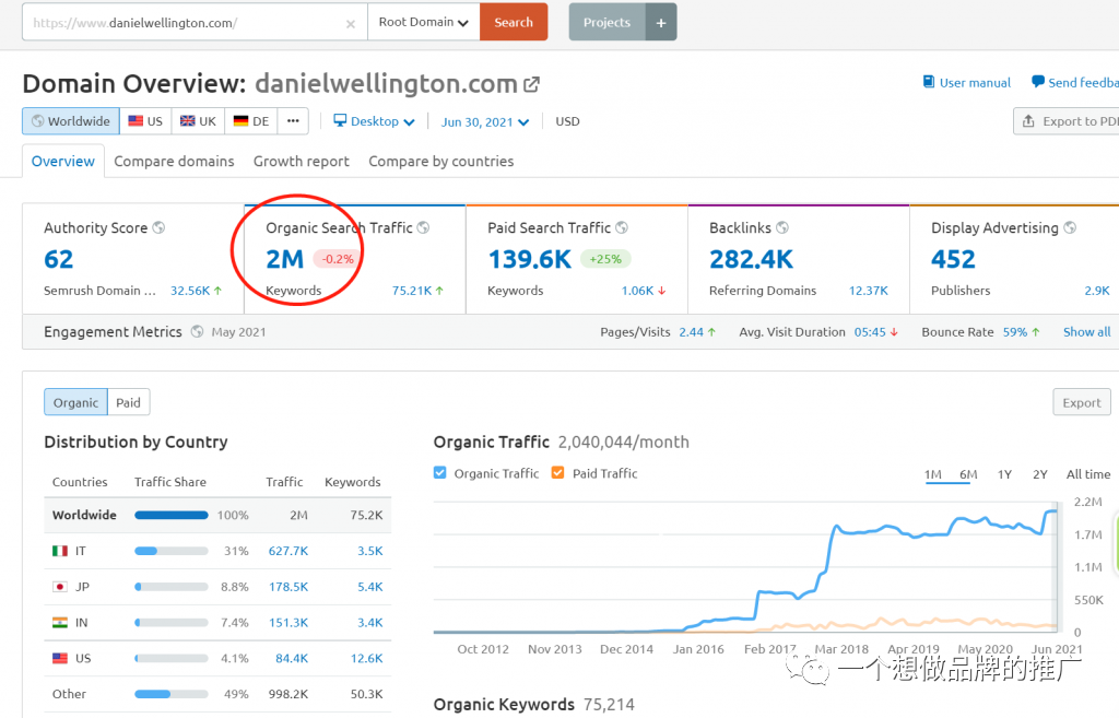 红人营销平台靠谱吗？ – 关于红人营销的几个问题