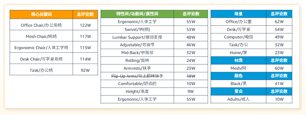 高效引流指南！亚马逊3步关键词优化，轻松提升流量不烧钱！