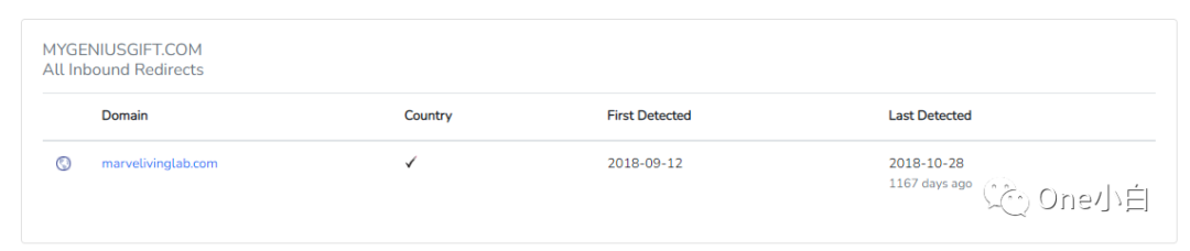 8000+字长文解析，Builtwith 网站分析工具超详细使用教程