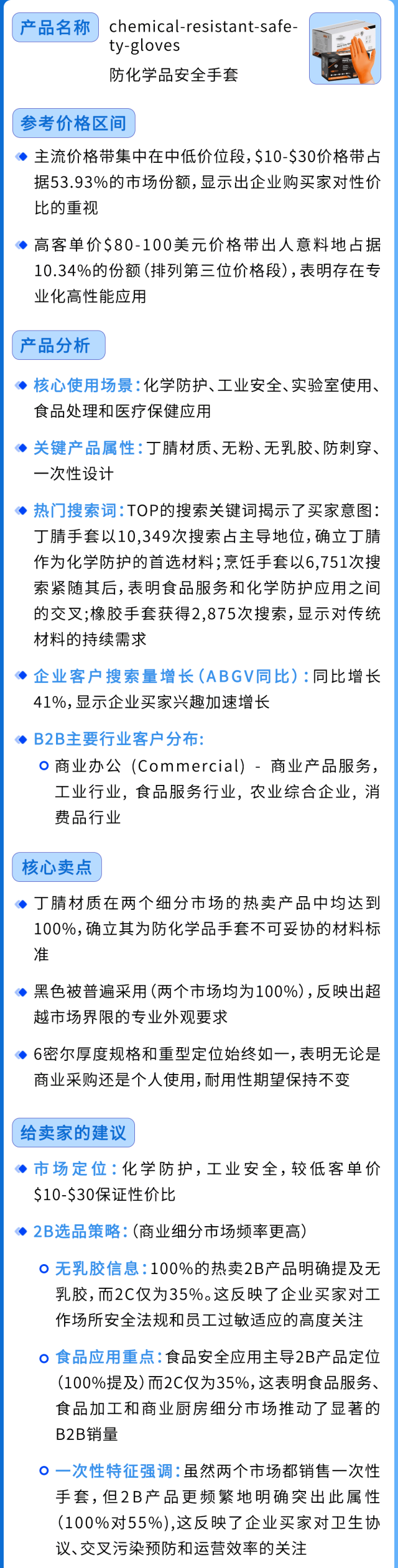 同一客户年复购50次的劳保手套,在亚马逊从建筑工地卖到高端运动场!