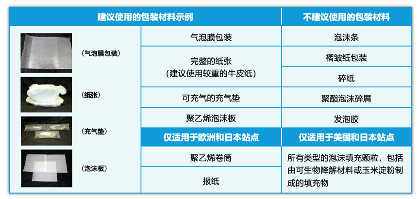 2023年亚马逊入仓规则详解！全力备战‘黑五网一’