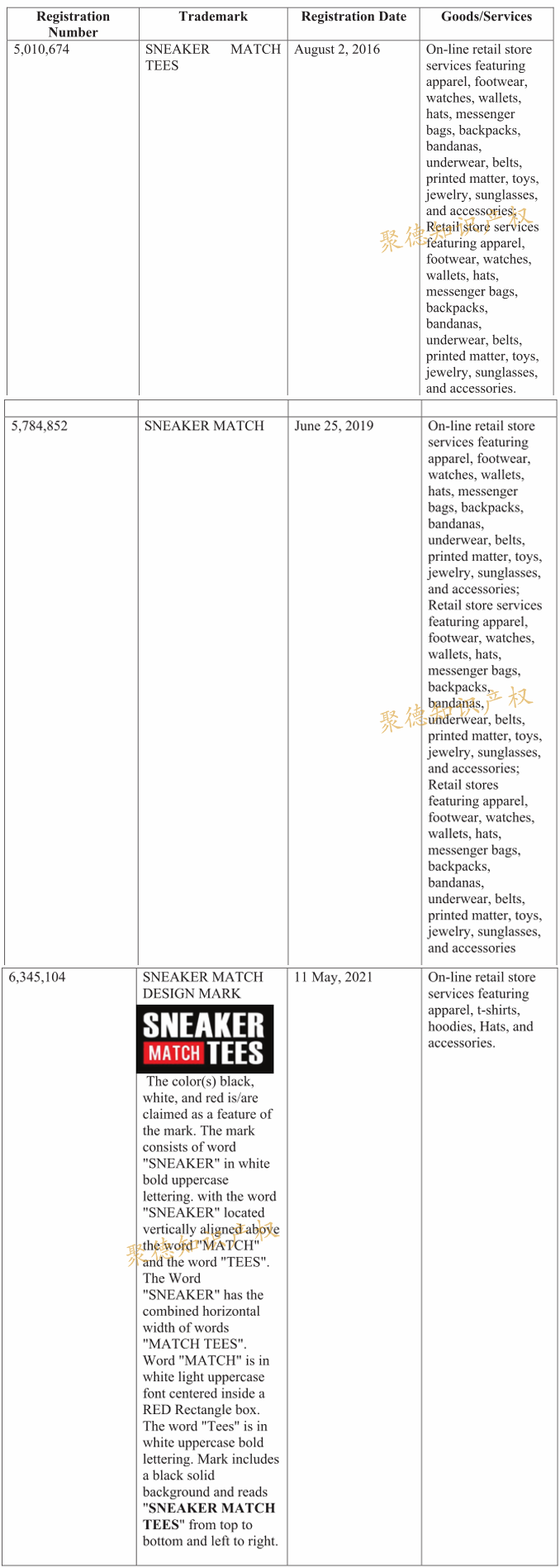 警惕！品牌方维权商标+版权双管齐下，部分卖家已被取证！