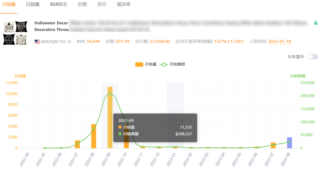 热度暴涨200%！20+款跨境爆品分析&amp;热门图案整理