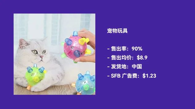 【TOP选品】近期在售爆品表现：来看看广告费低至$0.02的在售产品！