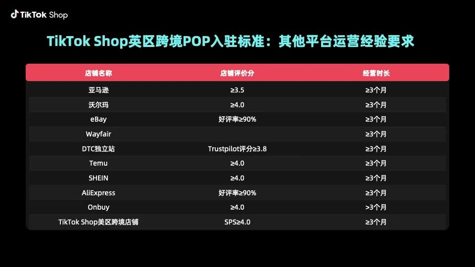 亚马逊新规！涉及ASIN超3.7万个，影响超12万卖家！
