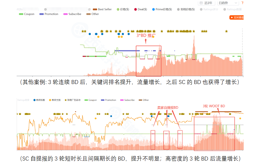 一边封号，一边放量：WOOT到底怎么了