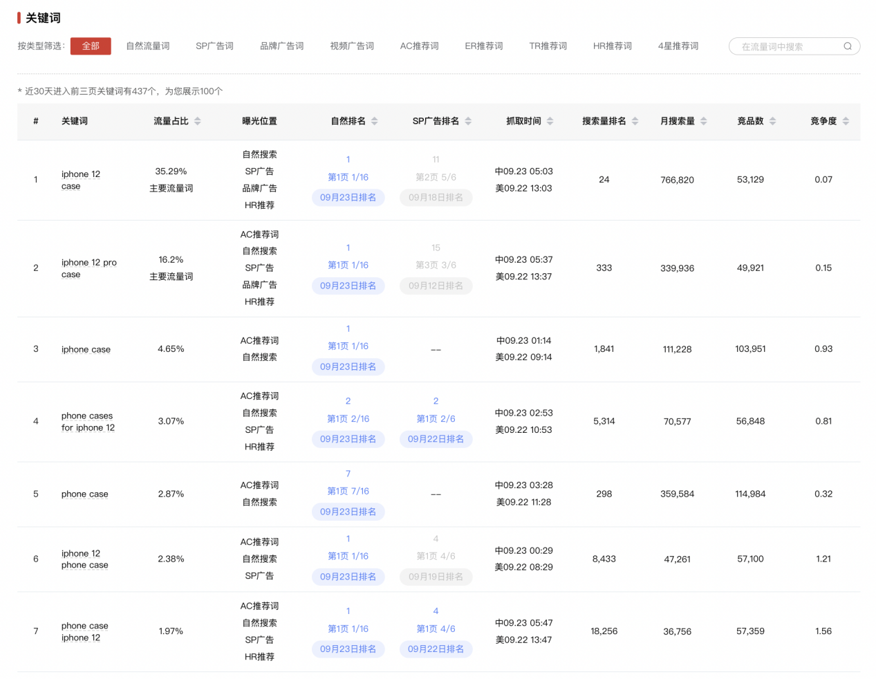 警惕！总有卖家受骗！比割韭菜更可怕的是“伪爆款”！